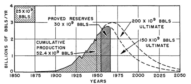 Why Hubbert's Peak Oil Theory Fails3