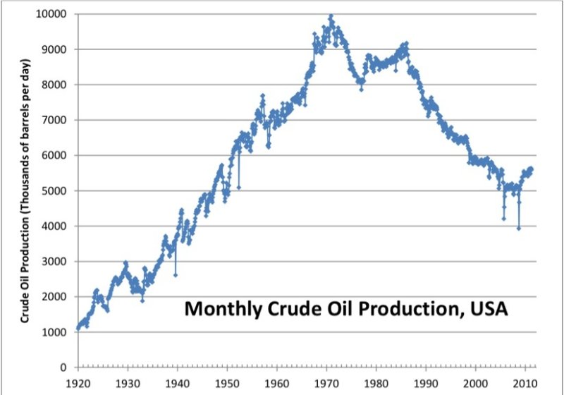 Why Hubbert's Peak Oil Theory Fails4